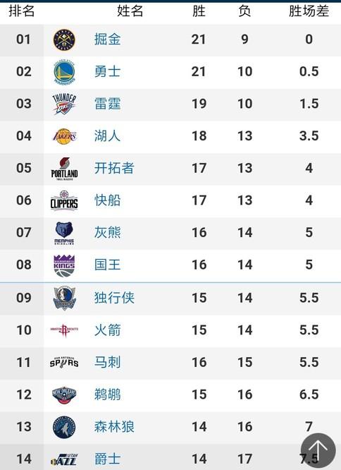 网球排名总